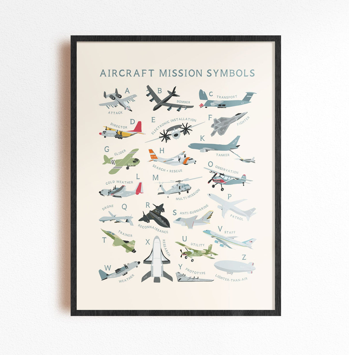 Aircraft Mission Symbols ABC Poster