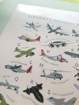 Aircraft Mission Symbols ABC Poster