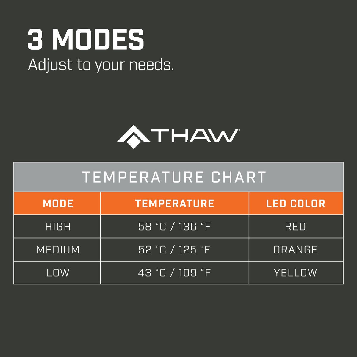 Rechargable Heated Seat Pad - Battery Included